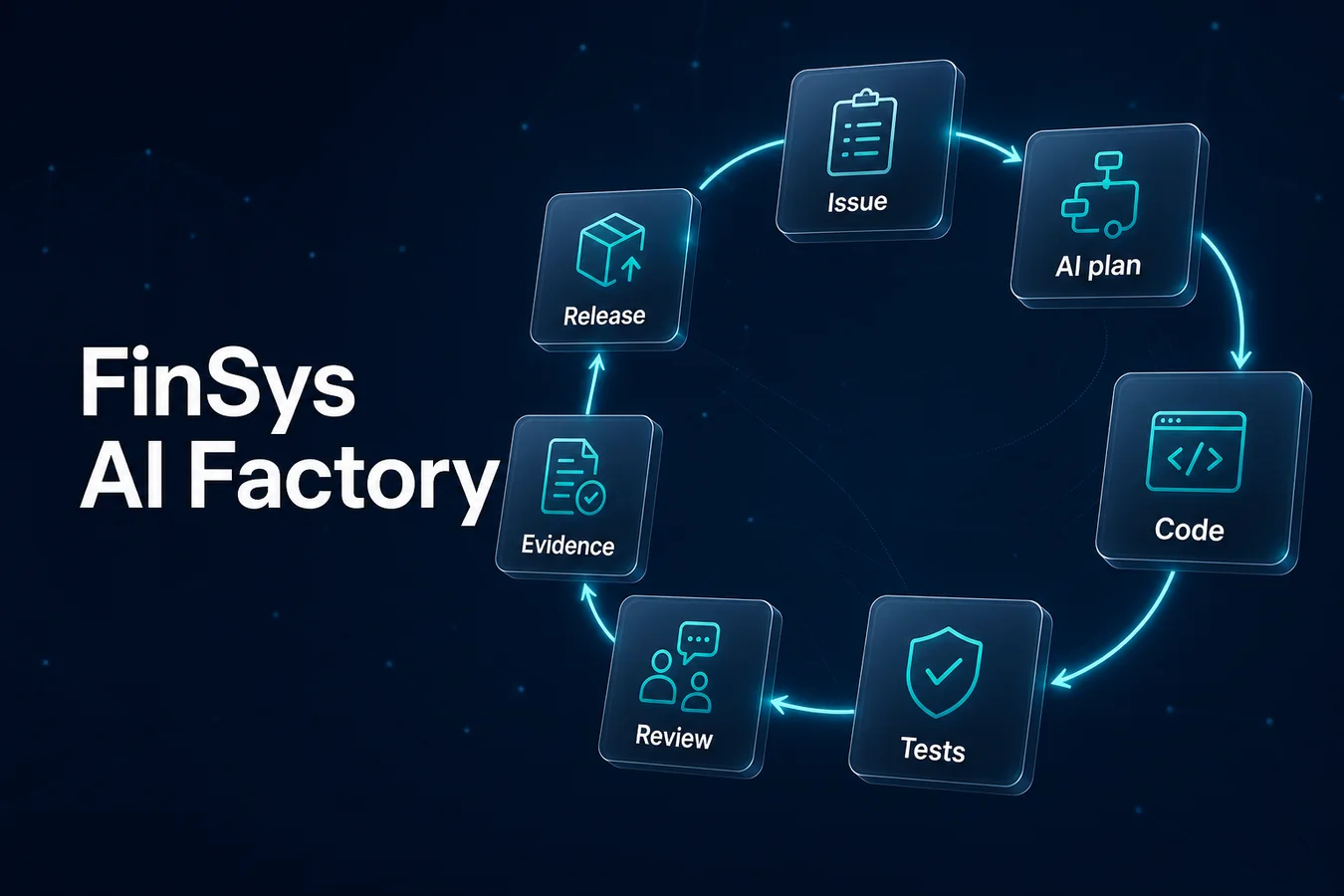 FinSys AI Factory